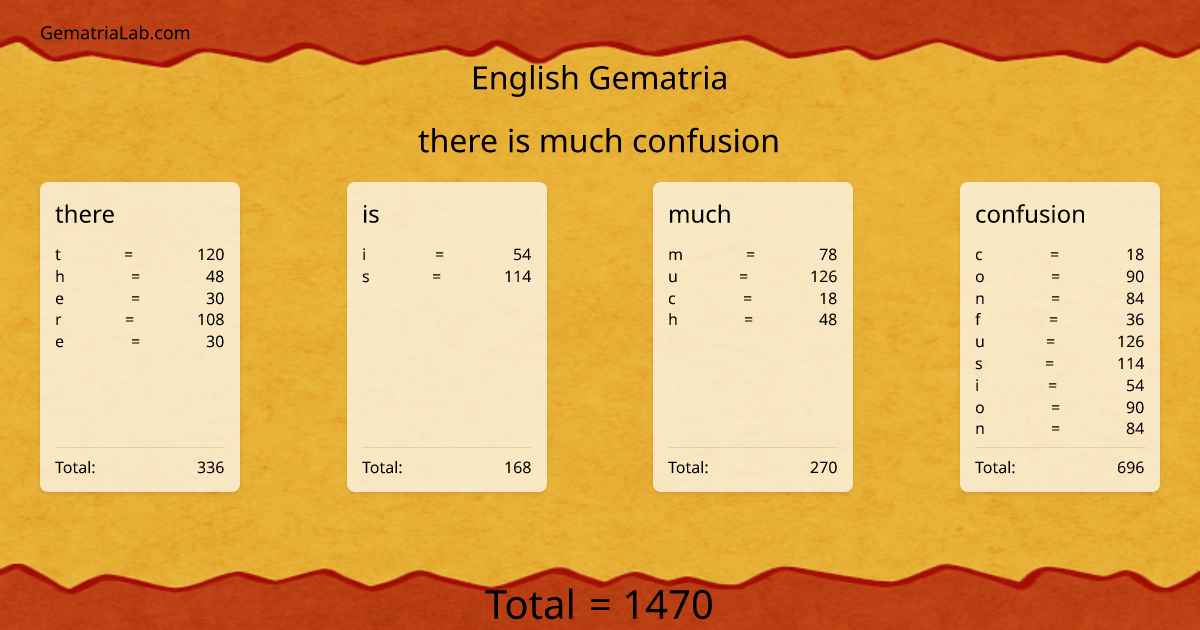 there is much confusion in english Gematria